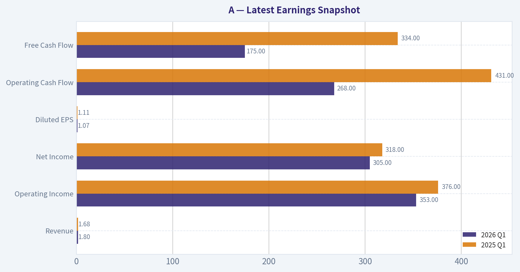 Latest Earnings Snapshot