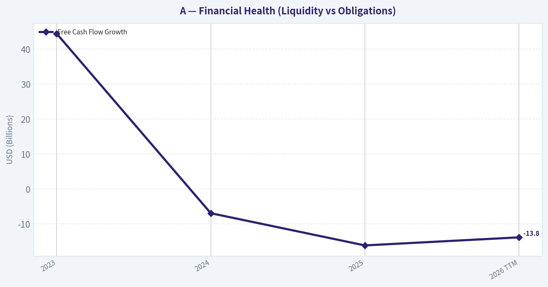 Growth Metrics