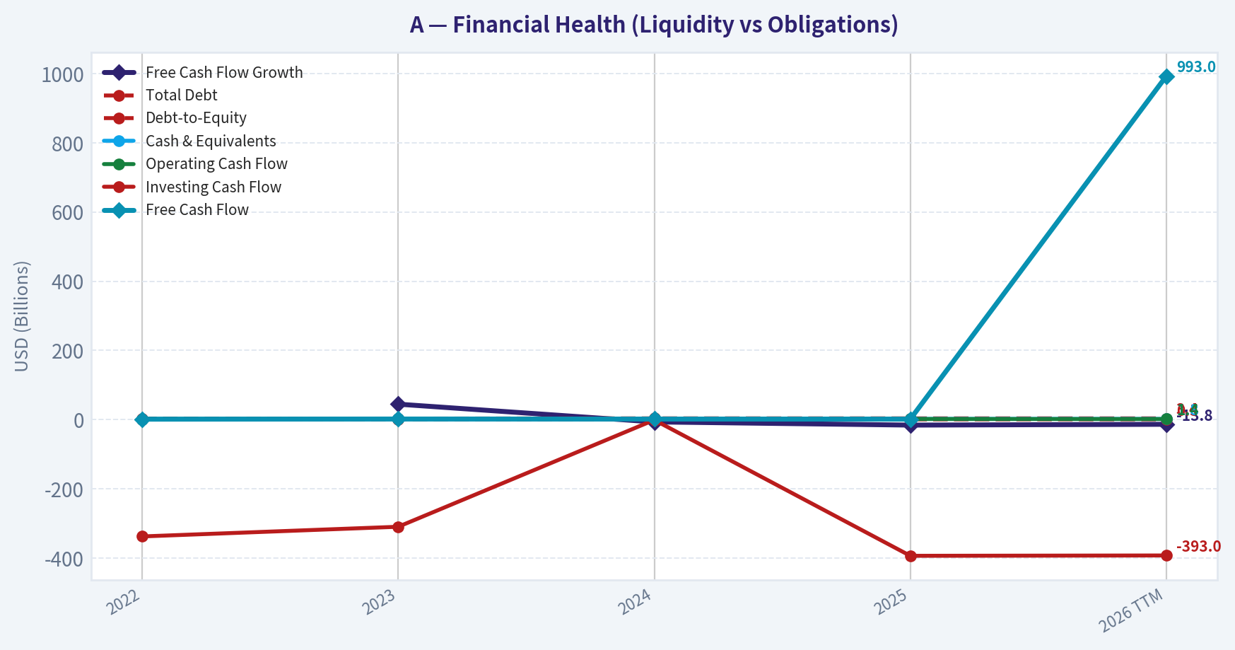 Year Financial Metrics (Health)