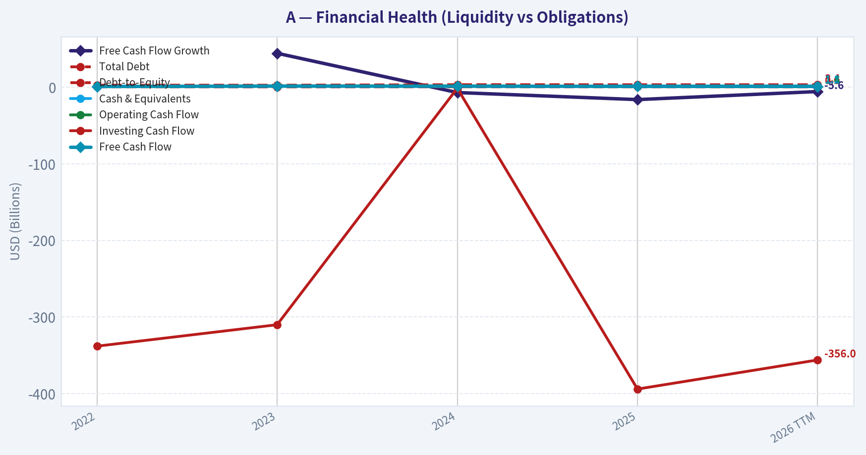 Year Financial Metrics (Health)