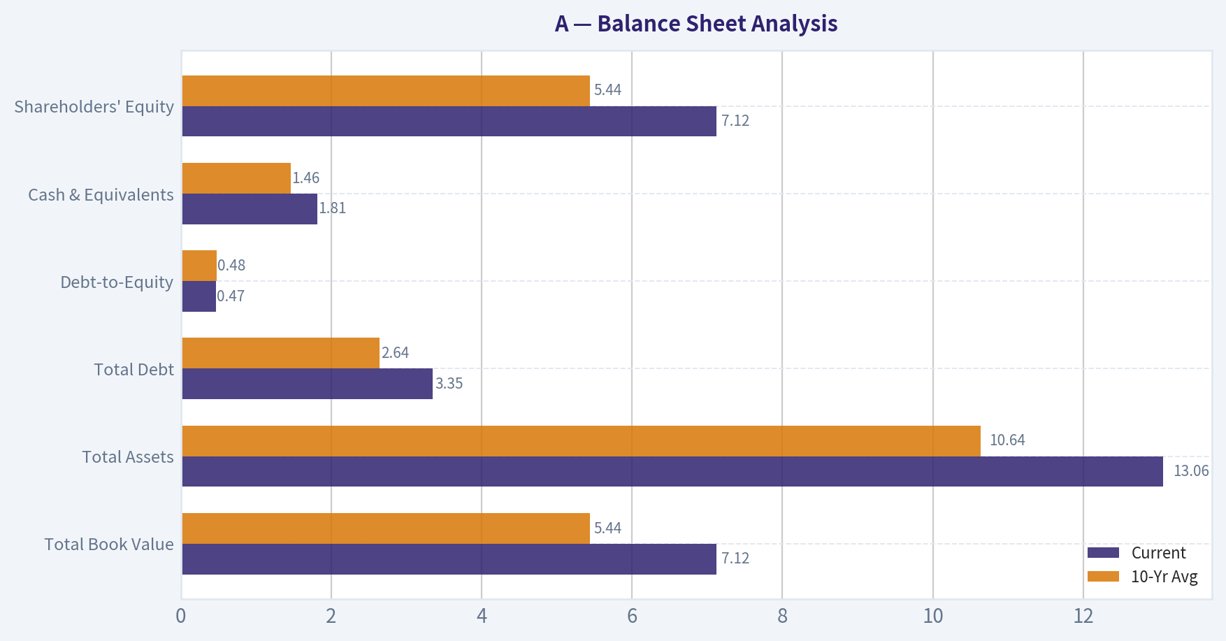 Balance Sheet Analysis