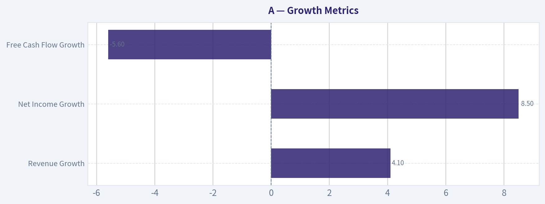 Growth Metrics