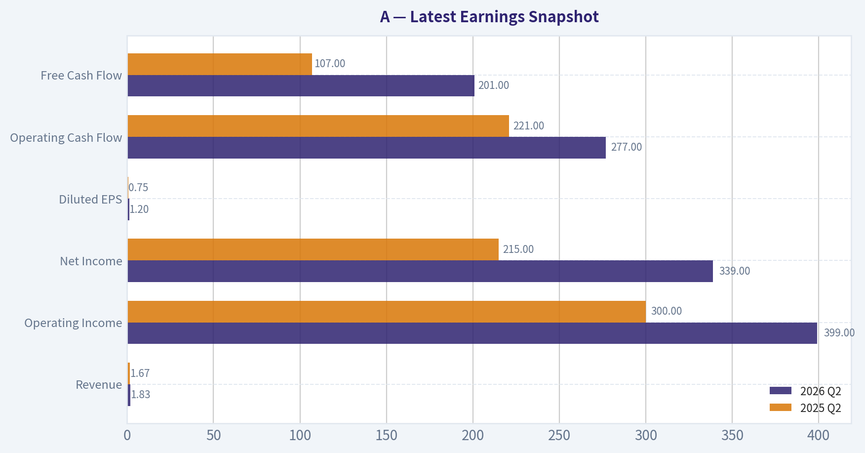 Latest Earnings Snapshot