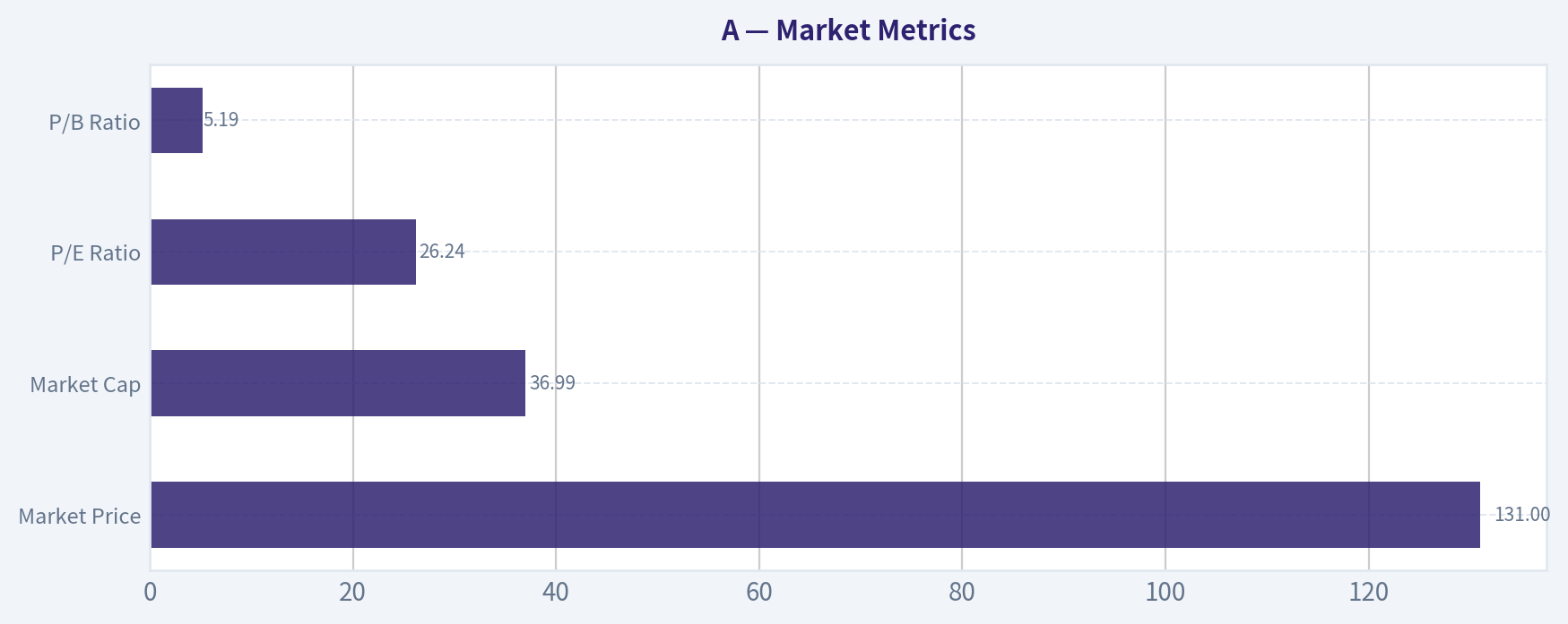 Market Metrics