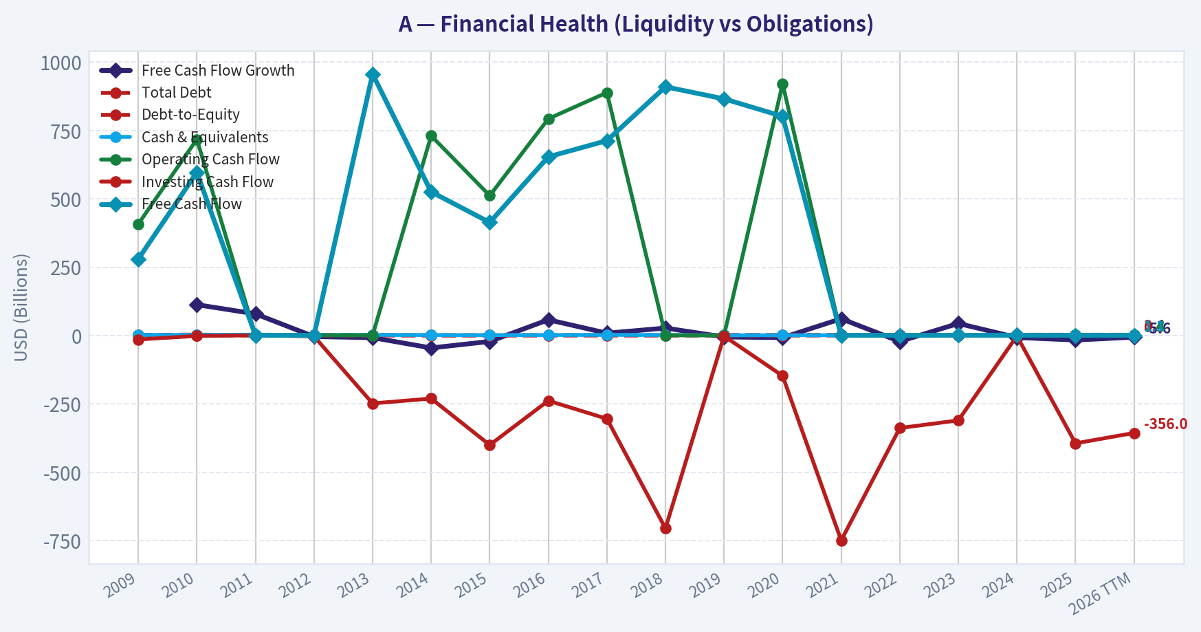 Year Financial Metrics (Health)