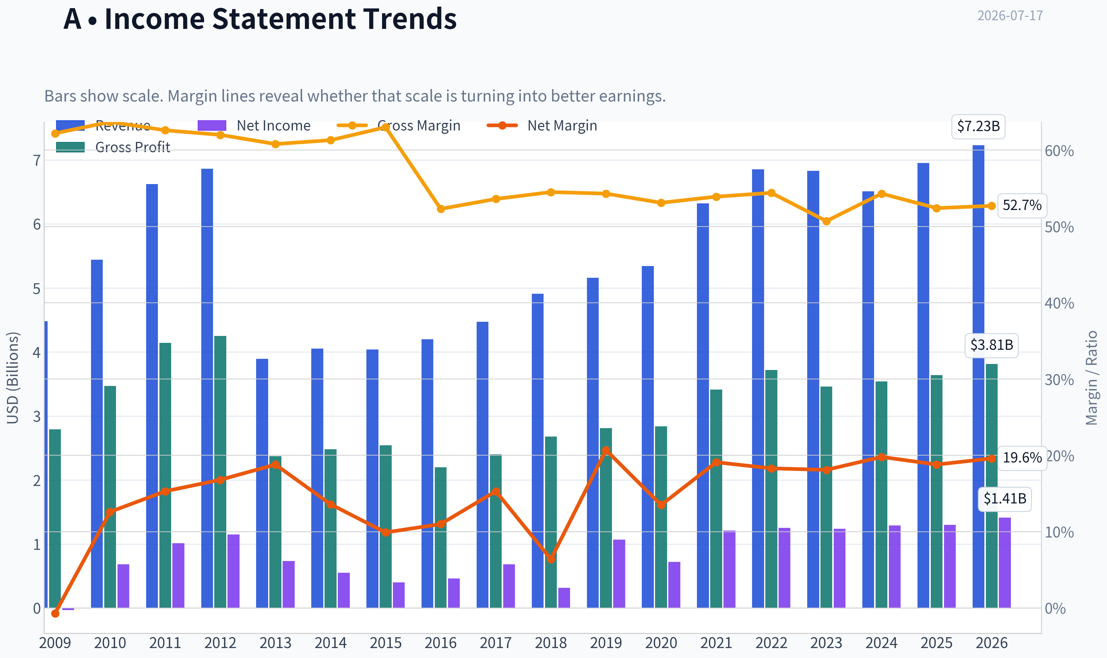 Fundamentals Key Metrics