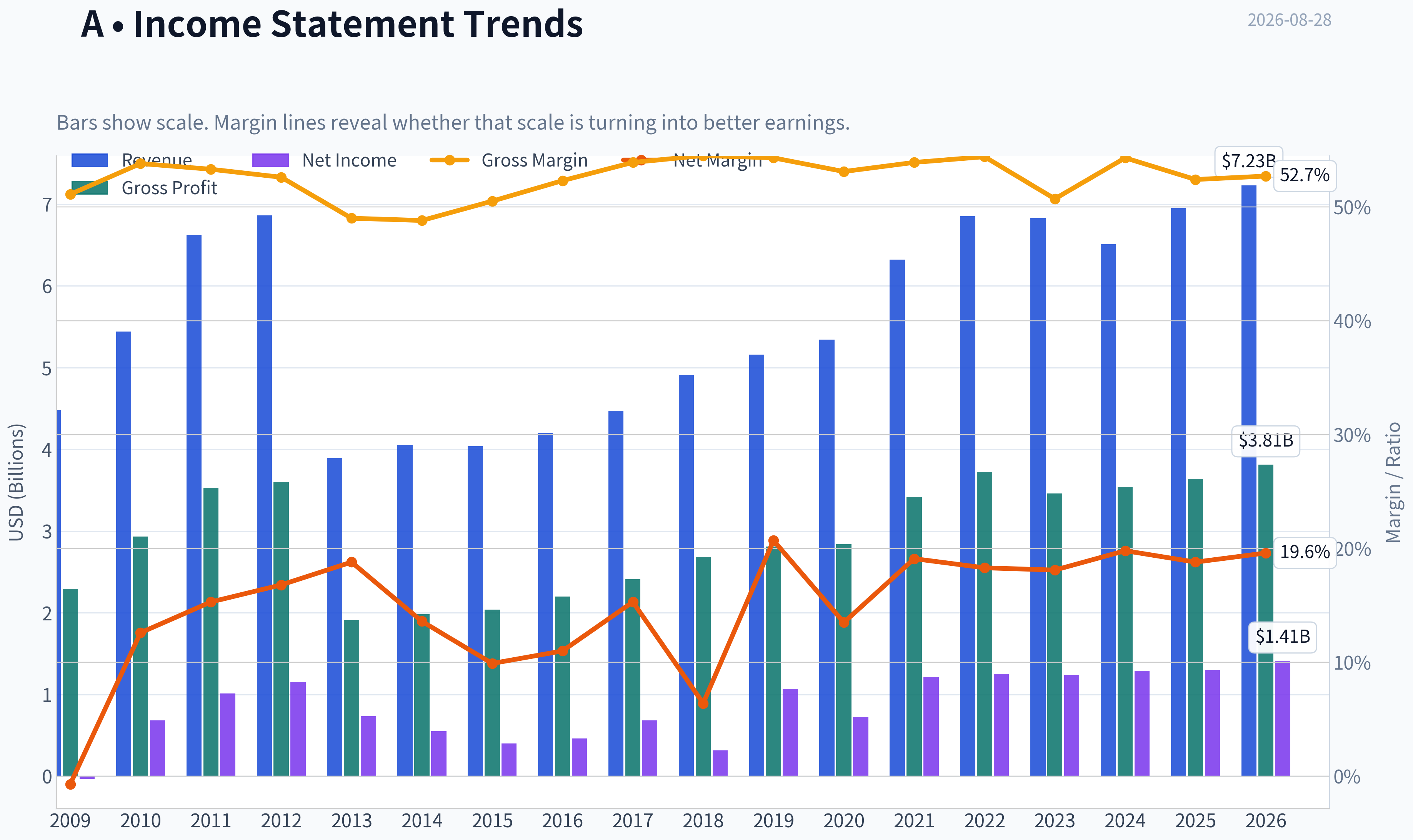 Fundamentals Key Metrics