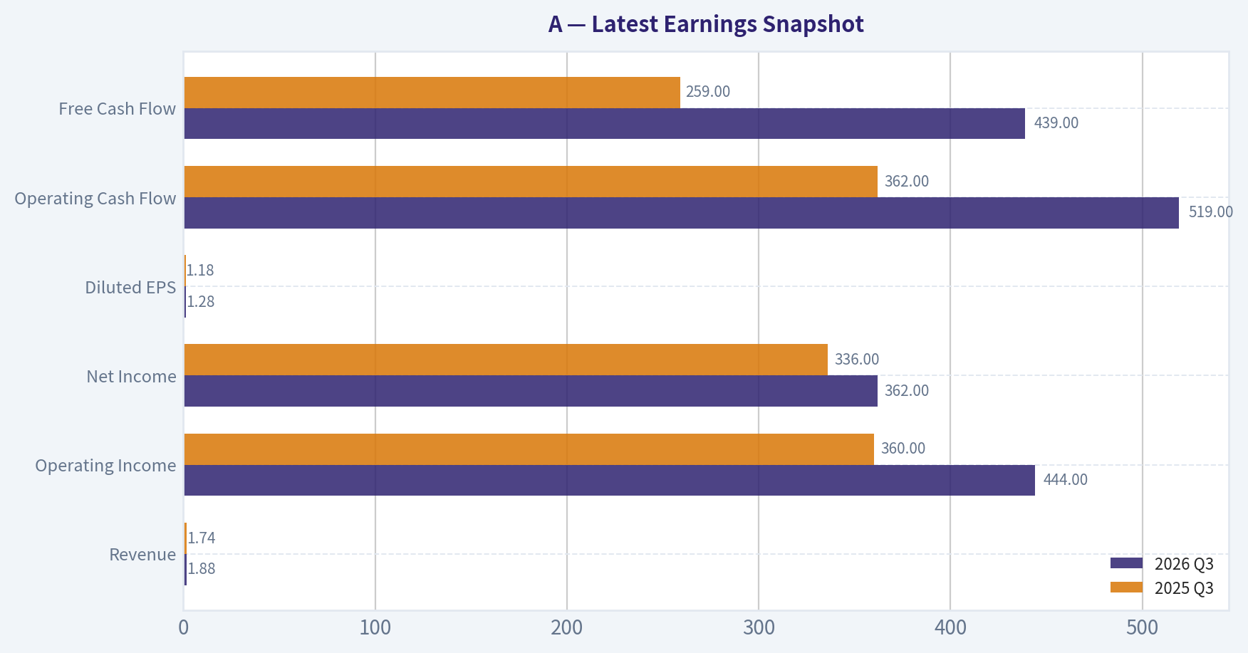 Latest Earnings Snapshot