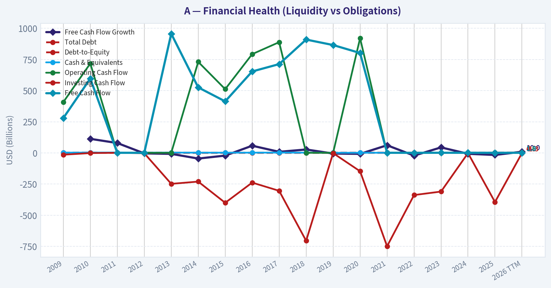 Year Financial Metrics (Health)