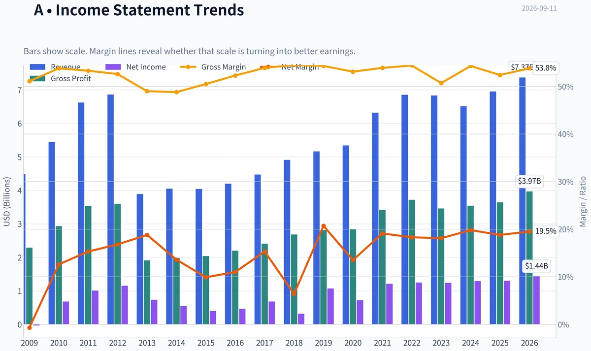 Fundamentals Key Metrics