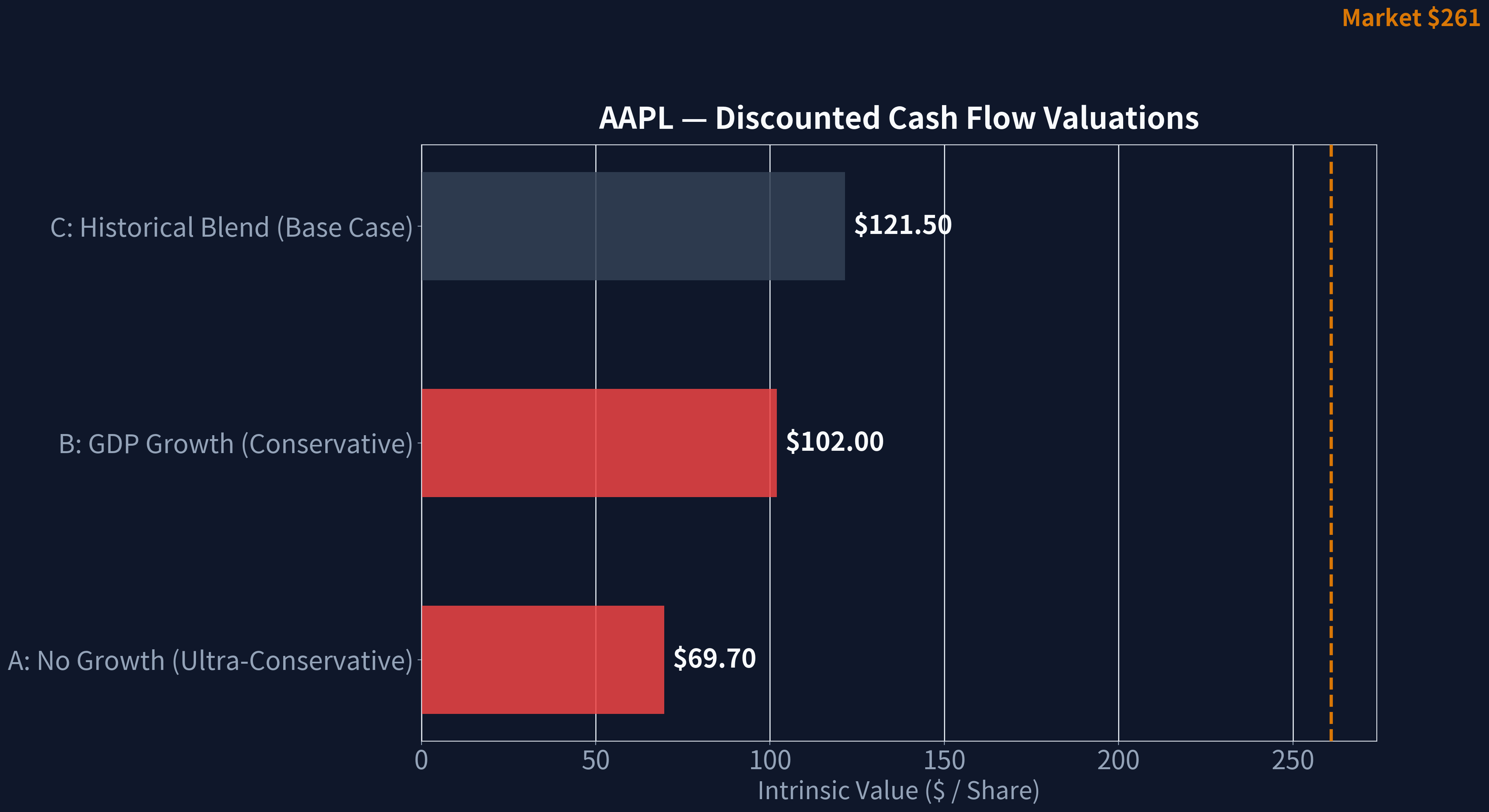 INTRINSIC VALUE CALCULATION