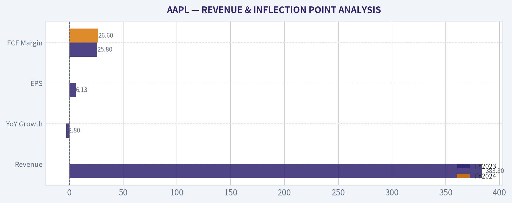 REVENUE & INFLECTION POINT ANALYSIS