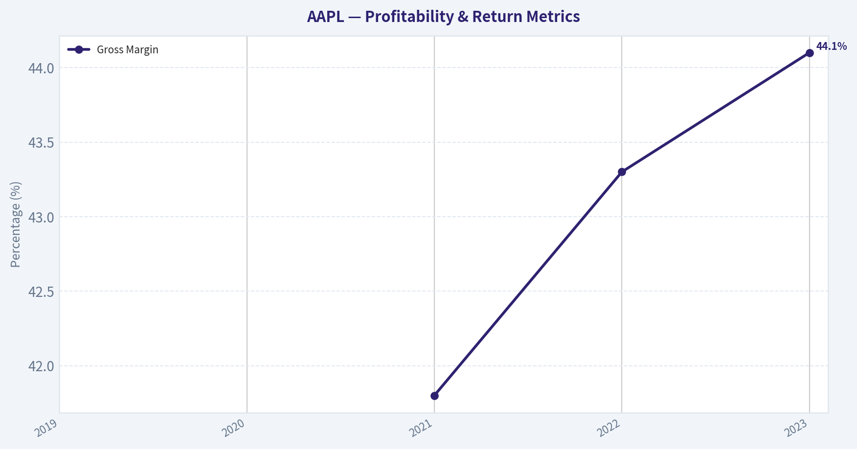 FINANCIAL ANALYSIS (10-Year Deep Dive) (Profitability)