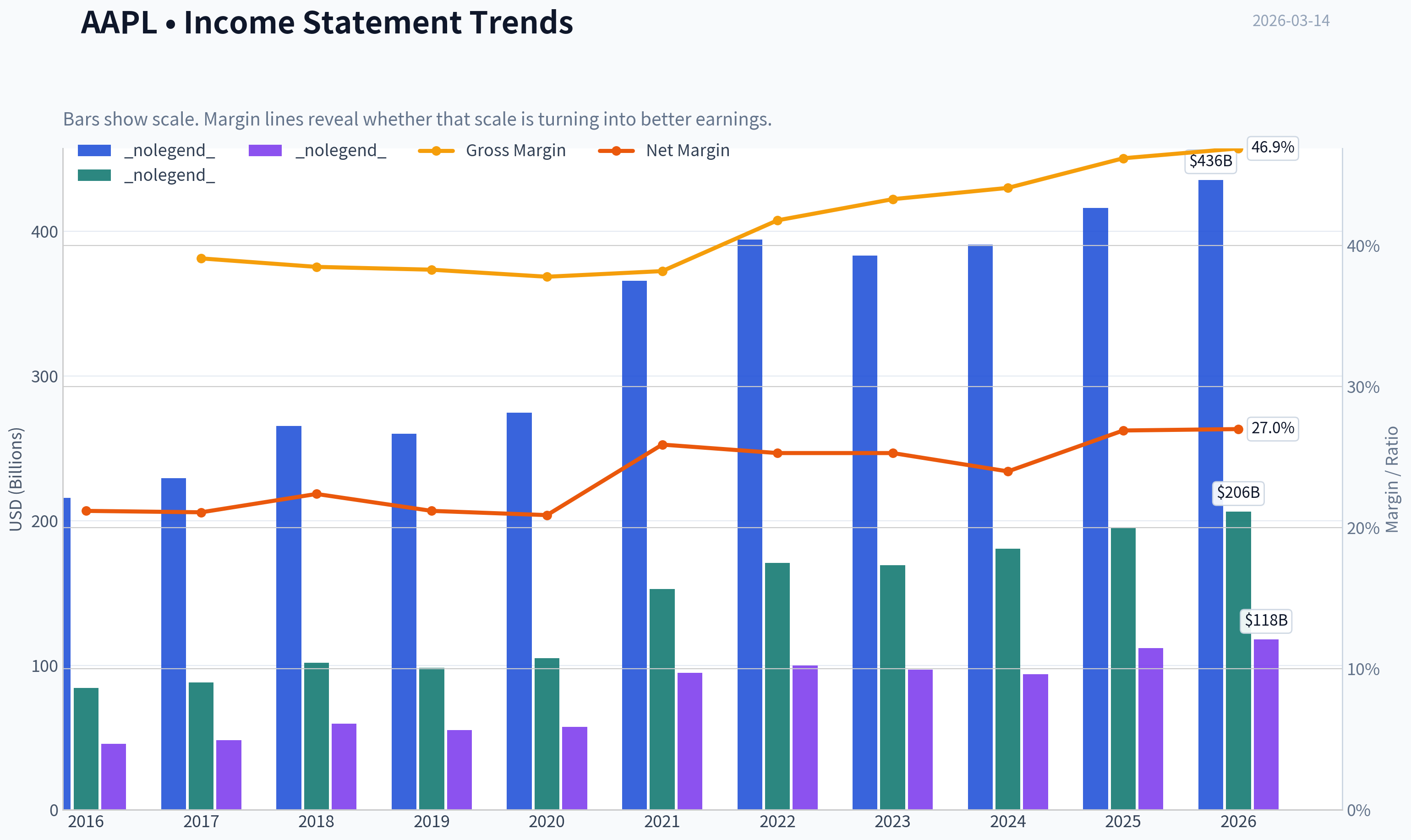 Fundamentals Key Metrics