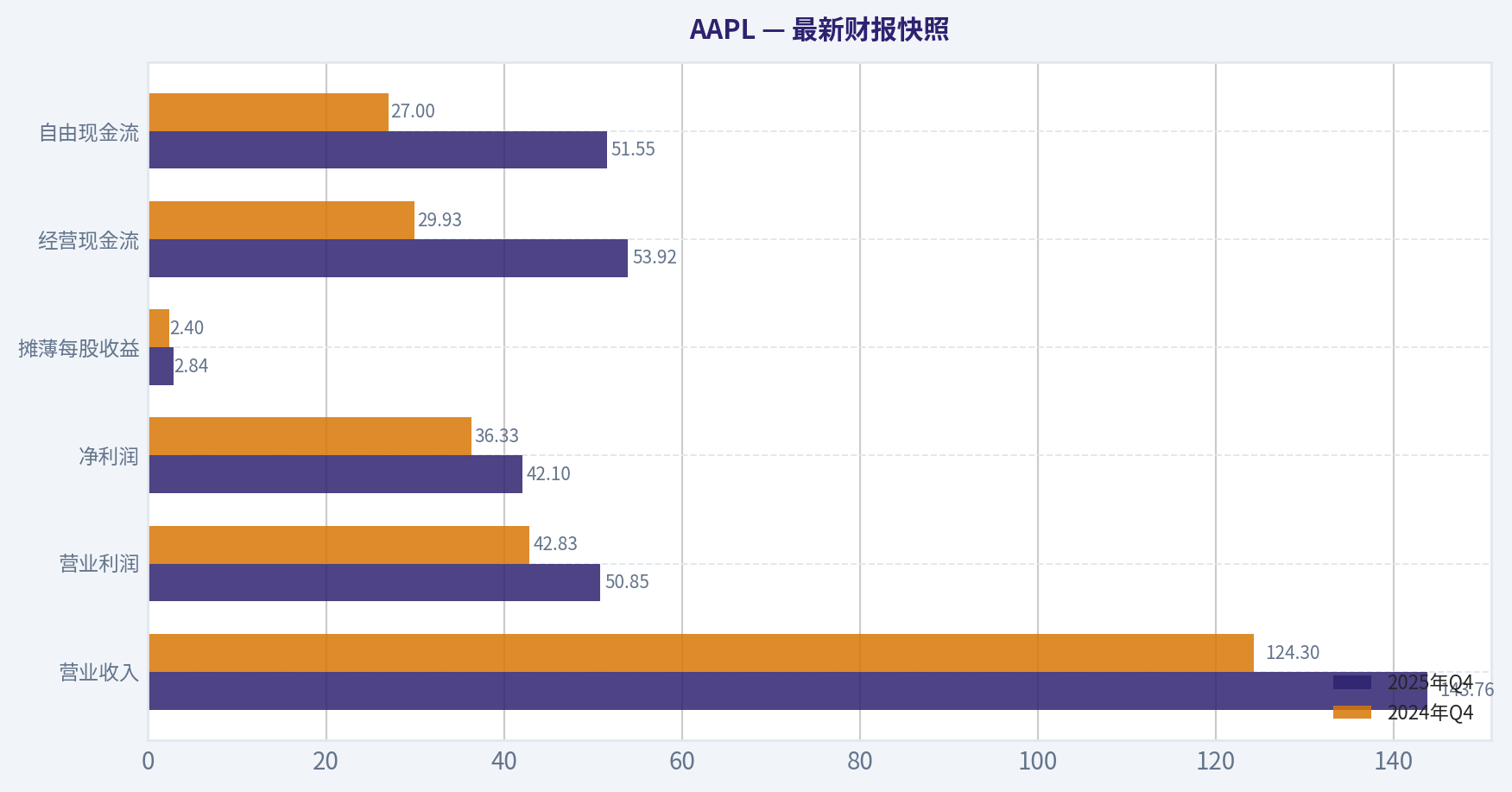 最新财报快照