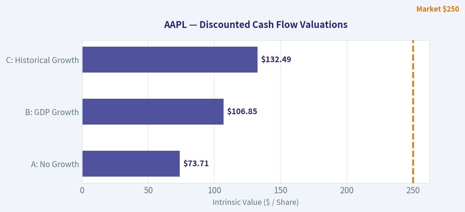 INTRINSIC VALUE CALCULATION