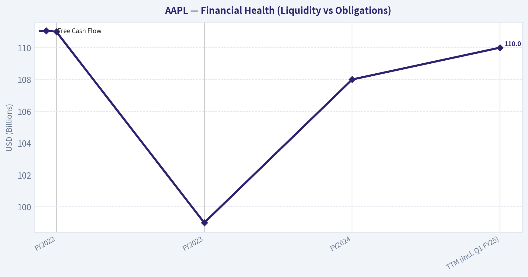 Financial Analysis (10-Year Deep Dive) (Health)