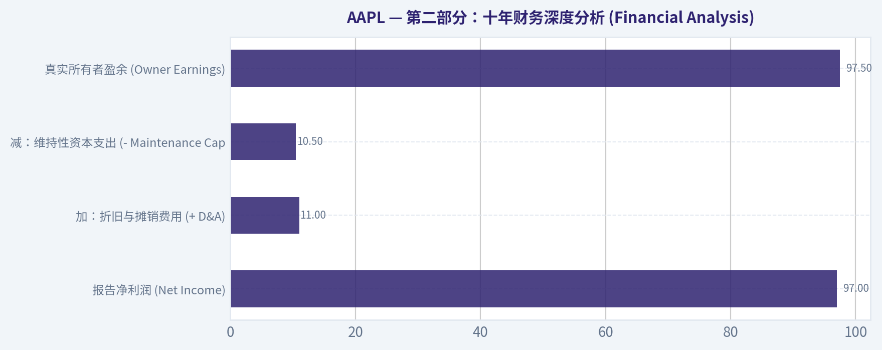 第二部分:十年财务深度分析 (Financial Analysis)