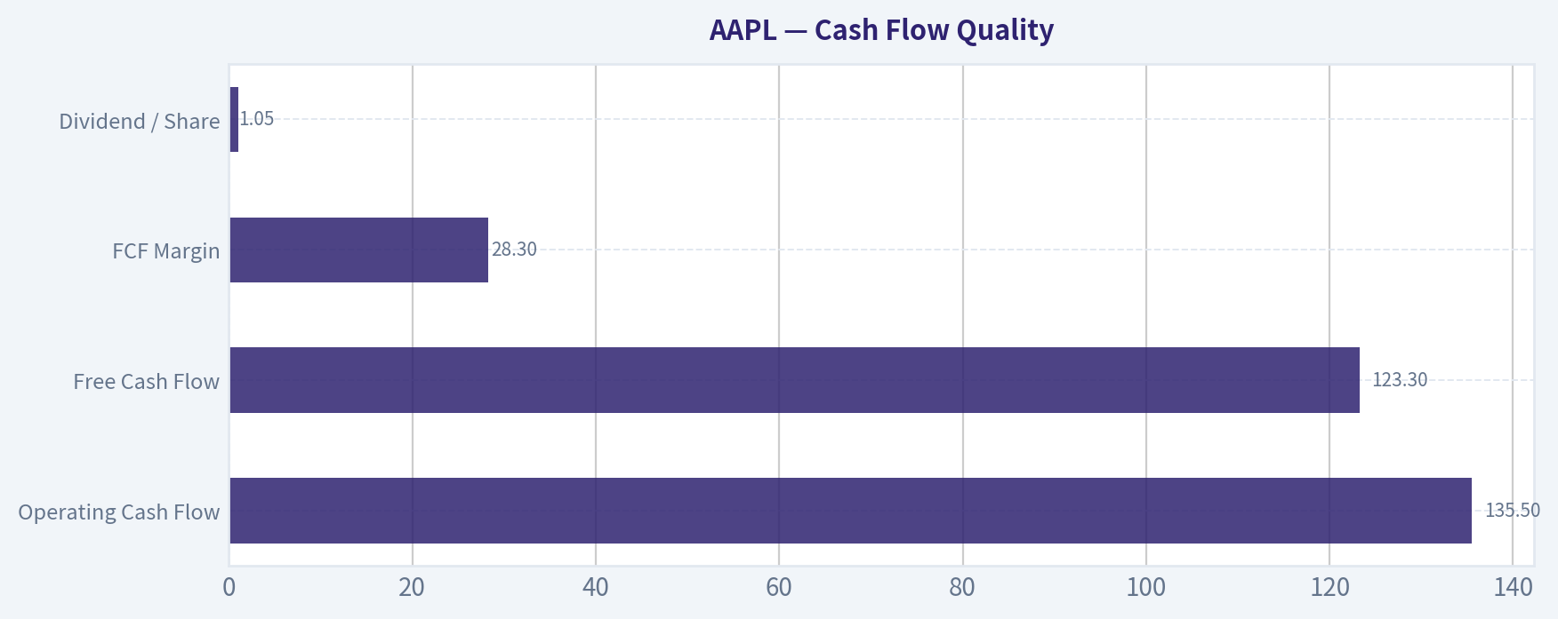 Cash Flow Quality