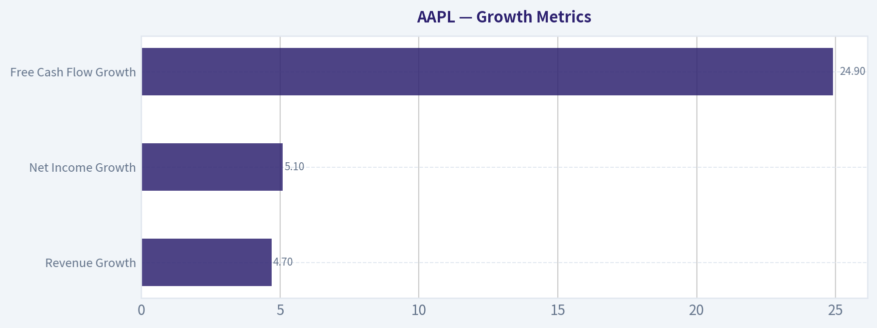 Growth Metrics