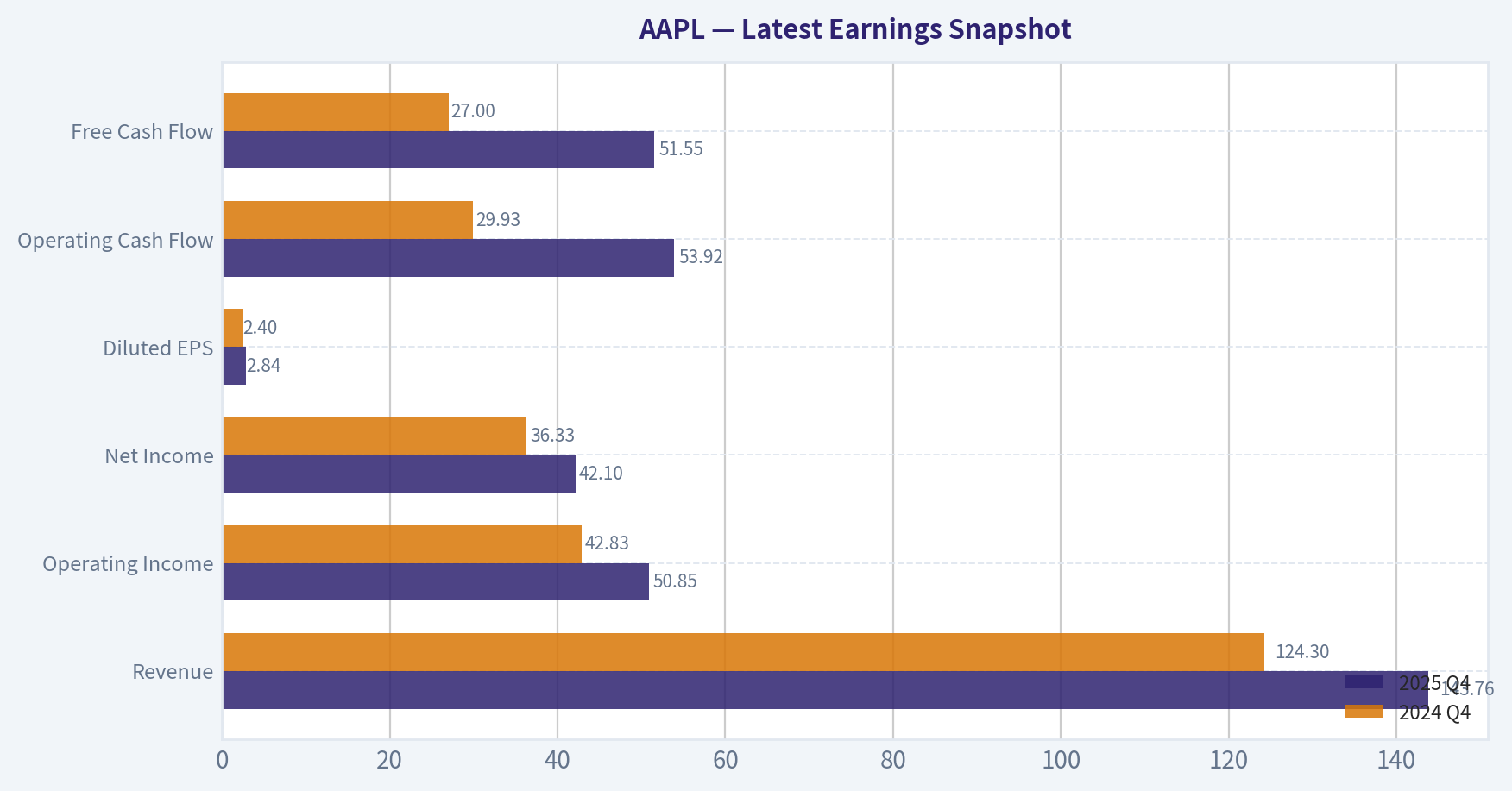 Latest Earnings Snapshot