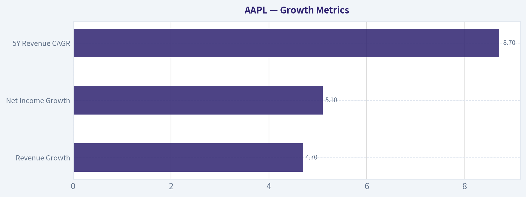 Growth Metrics