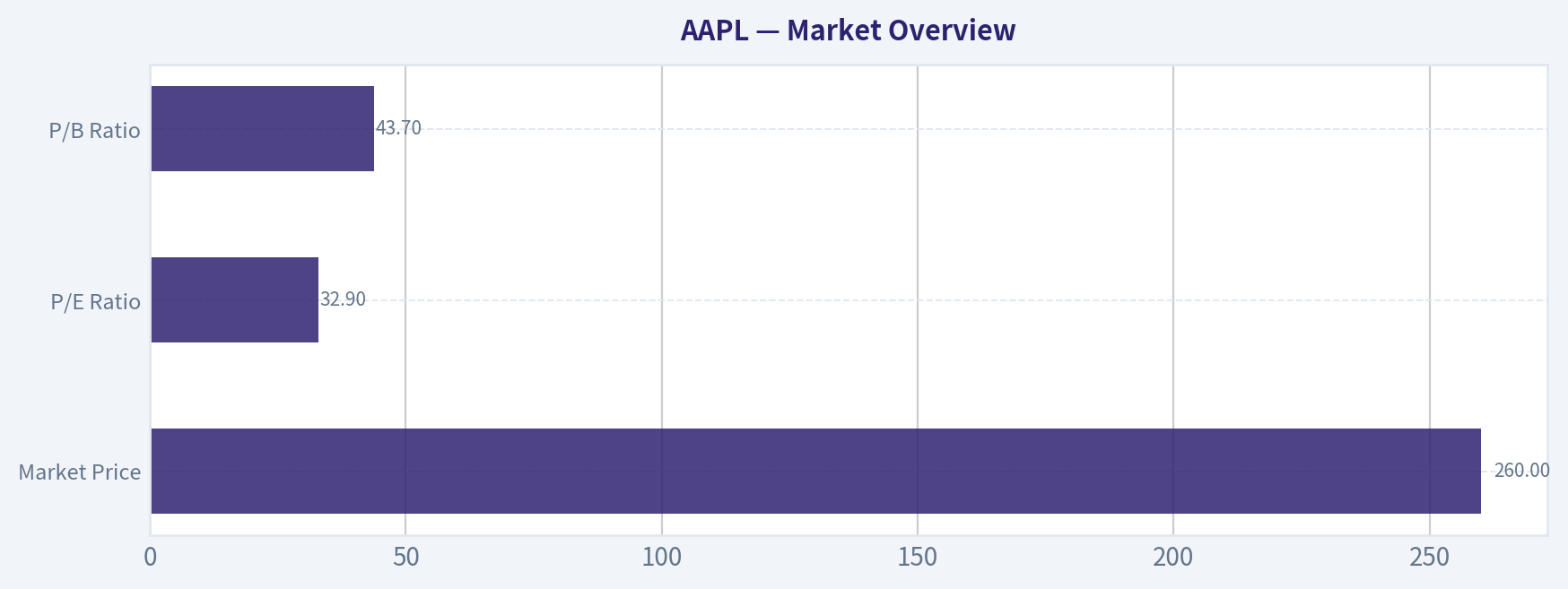 Market Overview