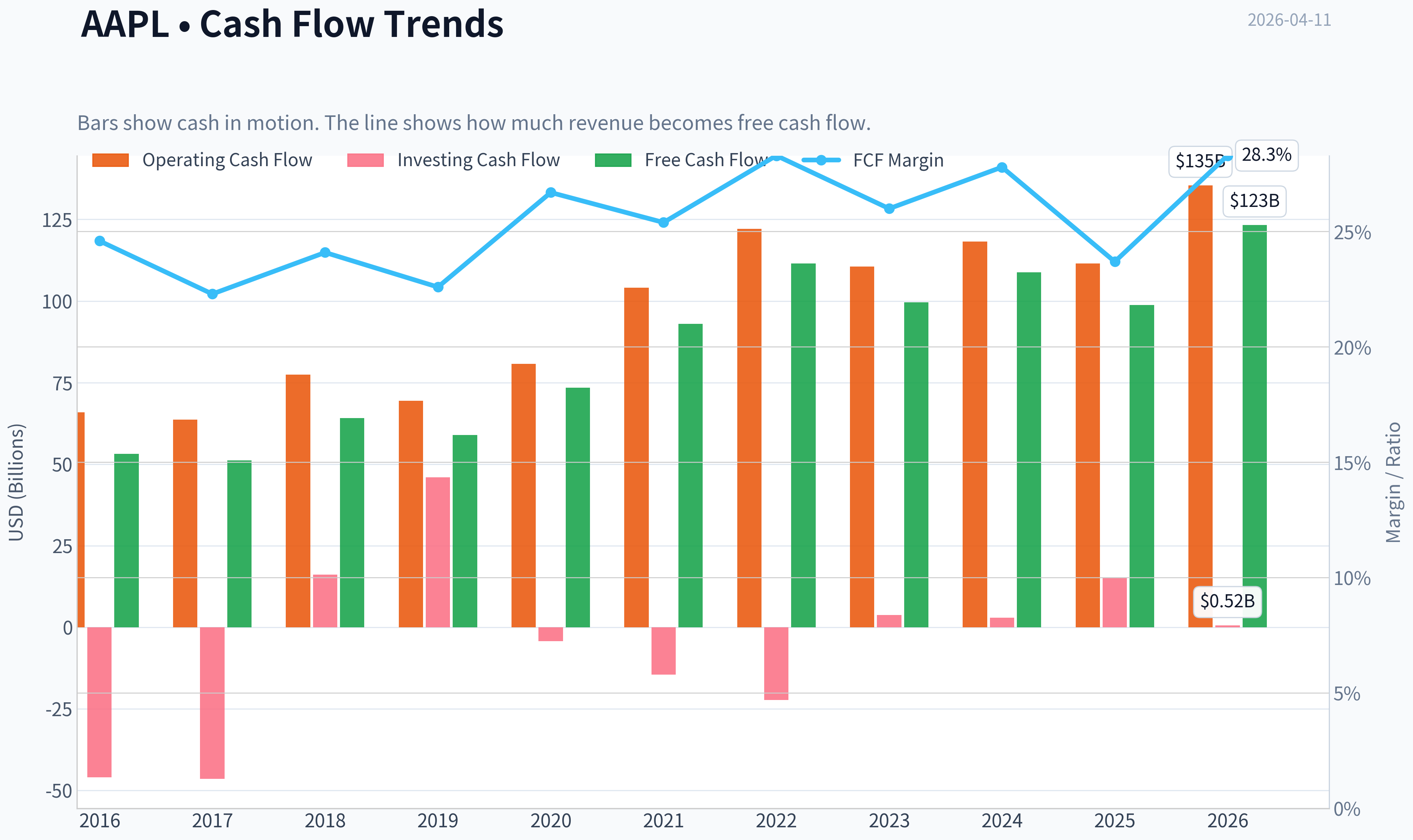 Fundamentals Key Metrics