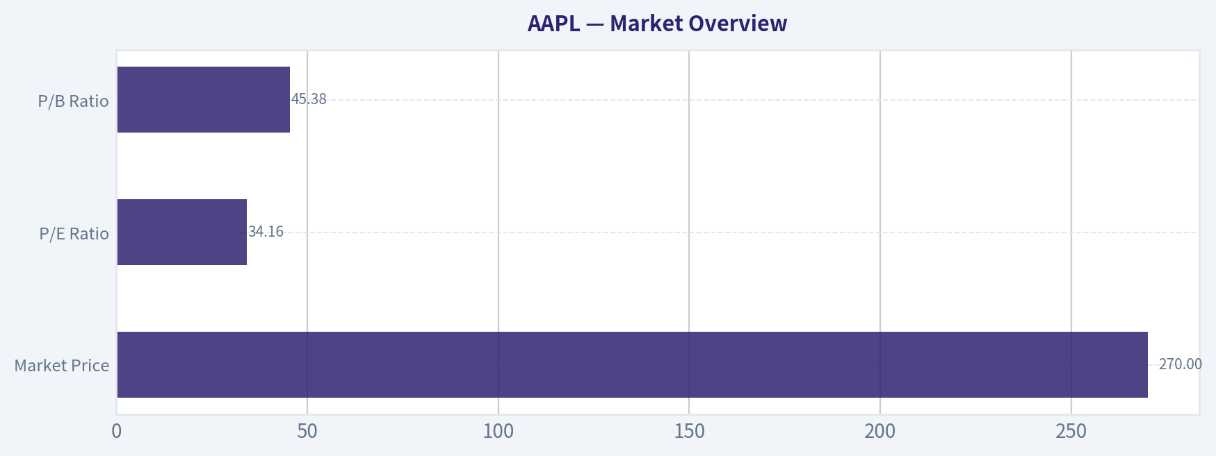 Market Overview