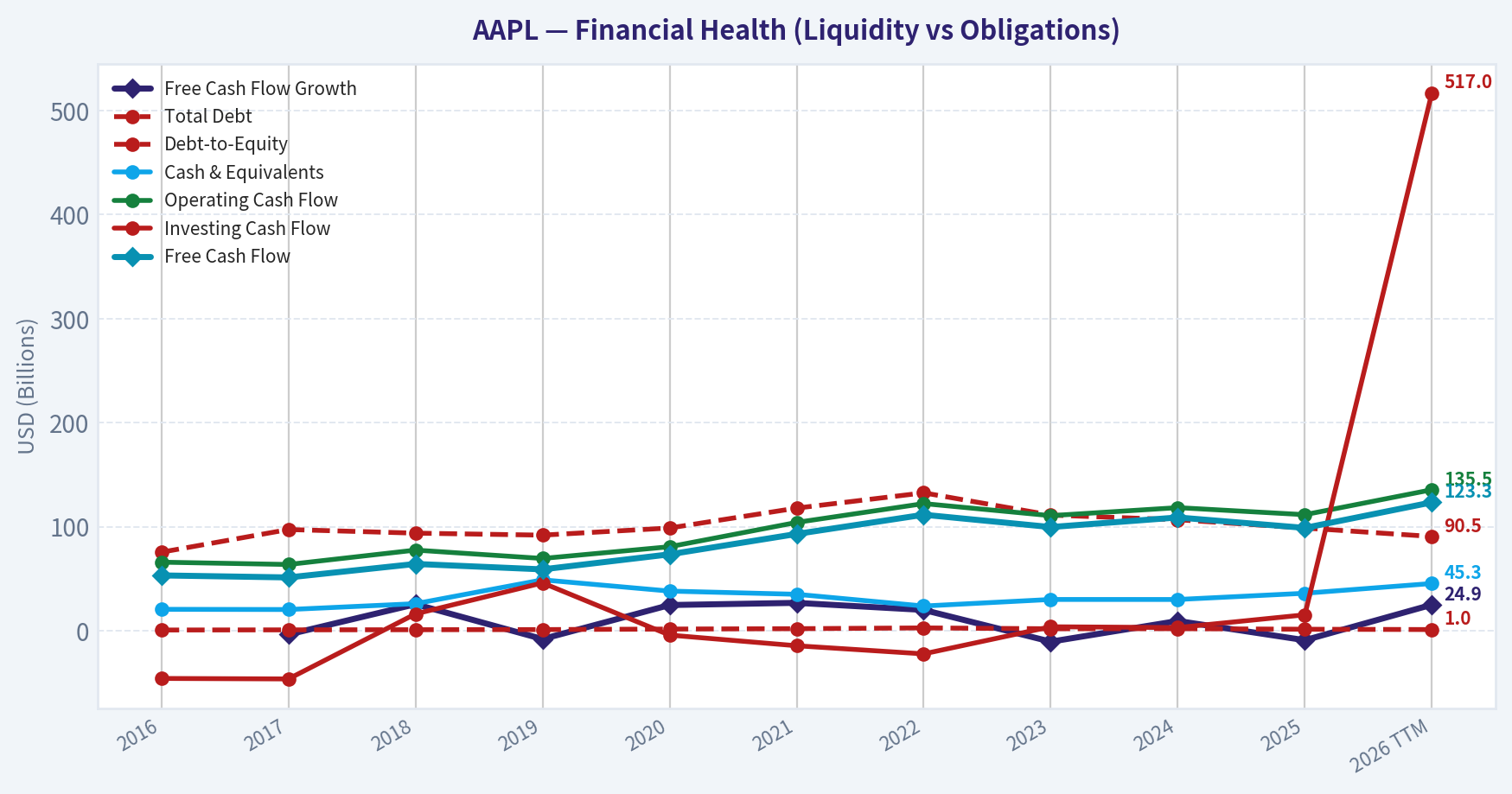 Year Financial Metrics (Health)