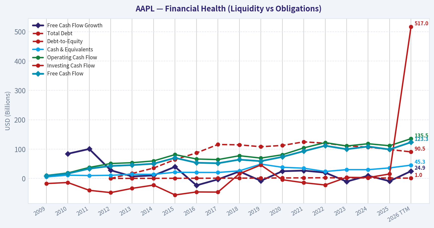 Year Financial Metrics (Health)