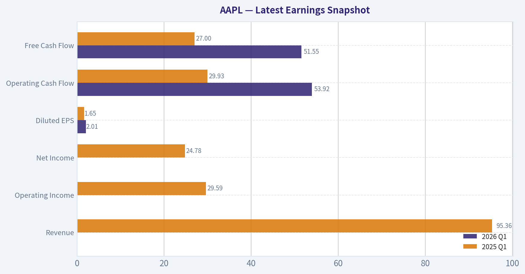 Latest Earnings Snapshot