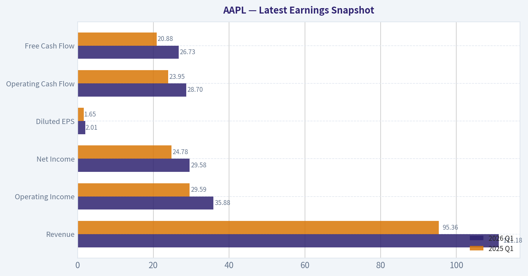 Latest Earnings Snapshot