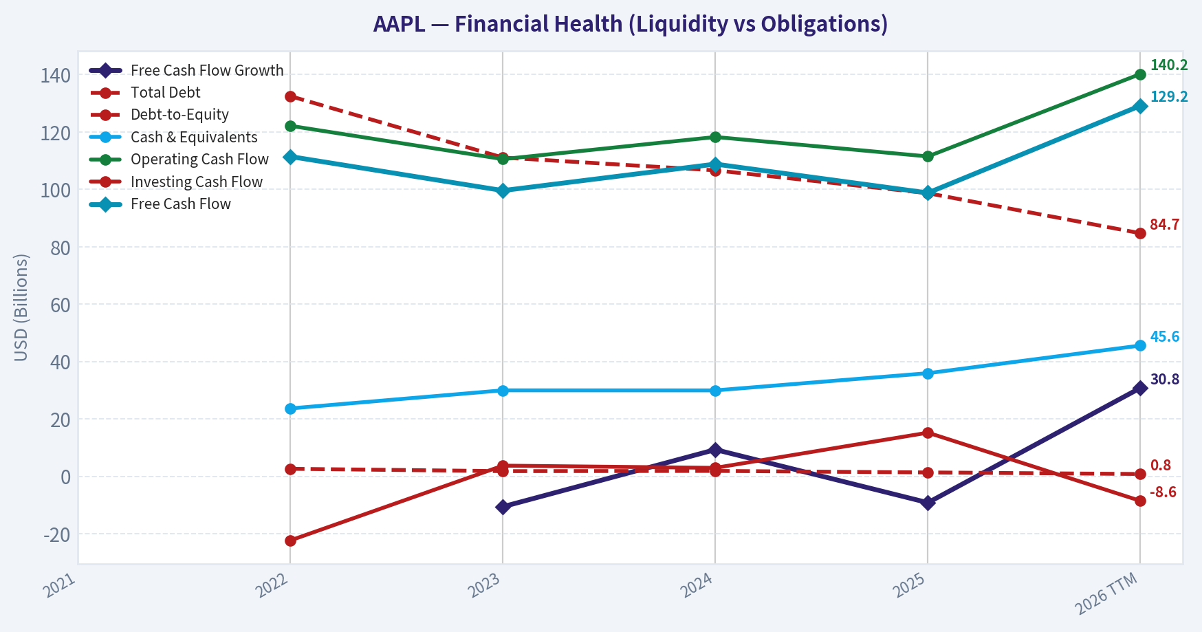 Year Financial Metrics (Health)