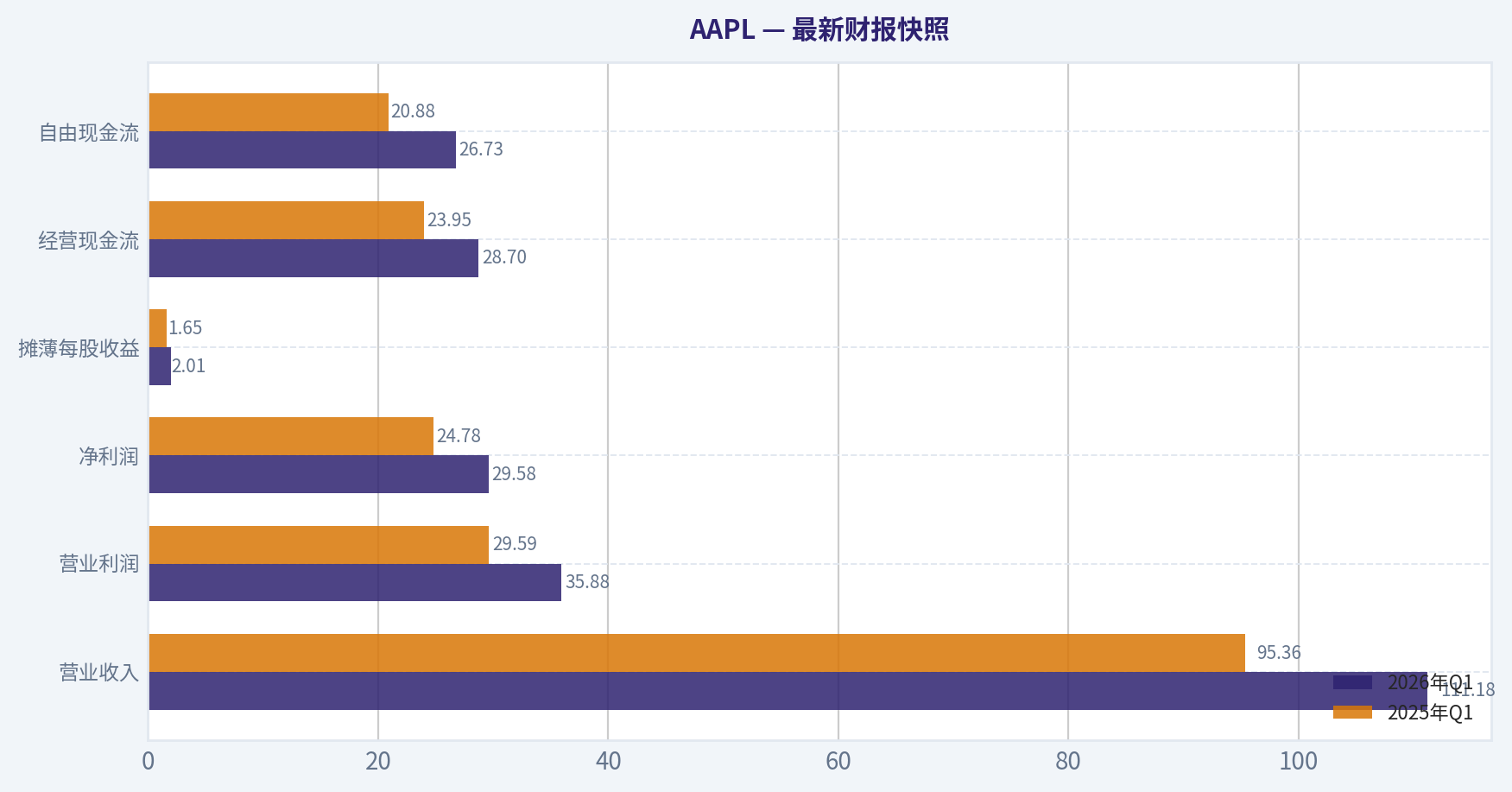 最新财报快照