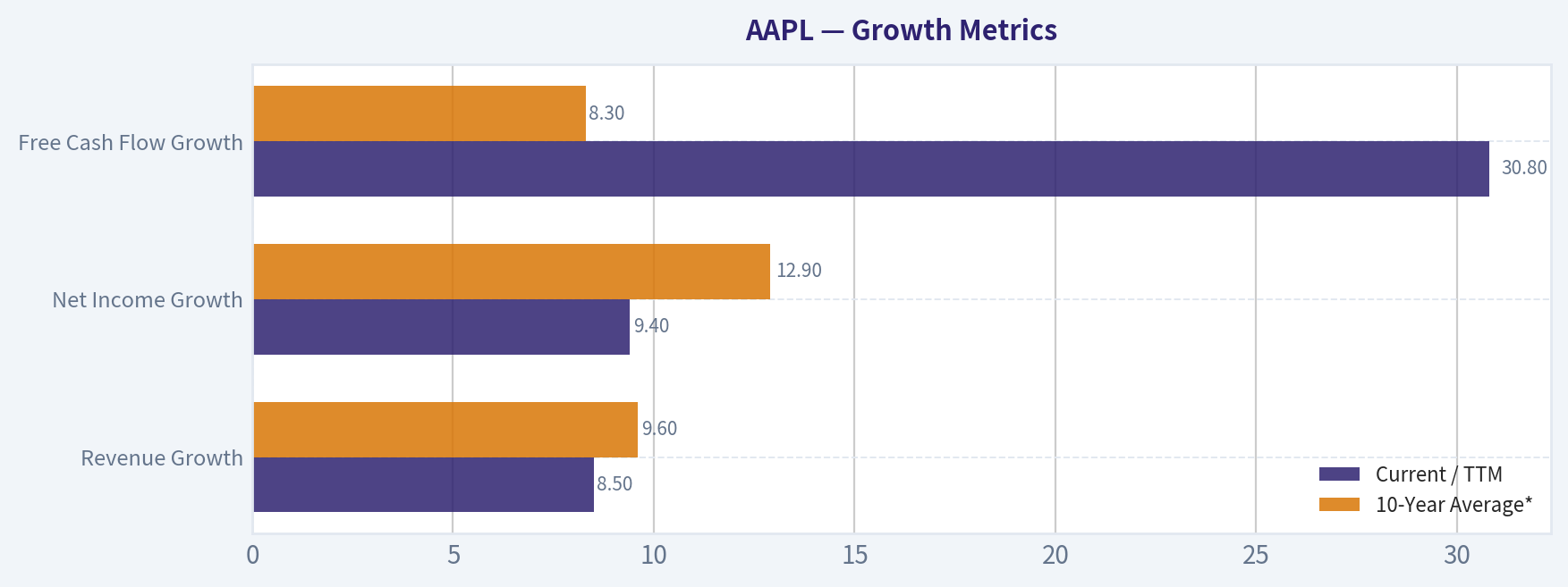 Growth Metrics