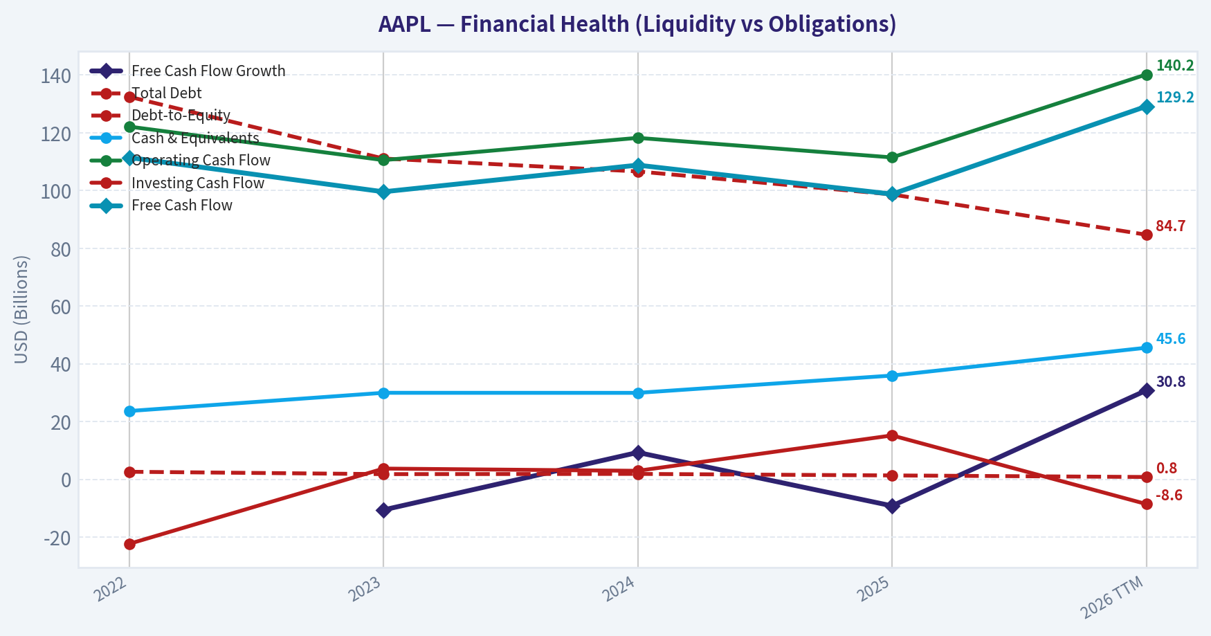 Year Financial Metrics (Health)