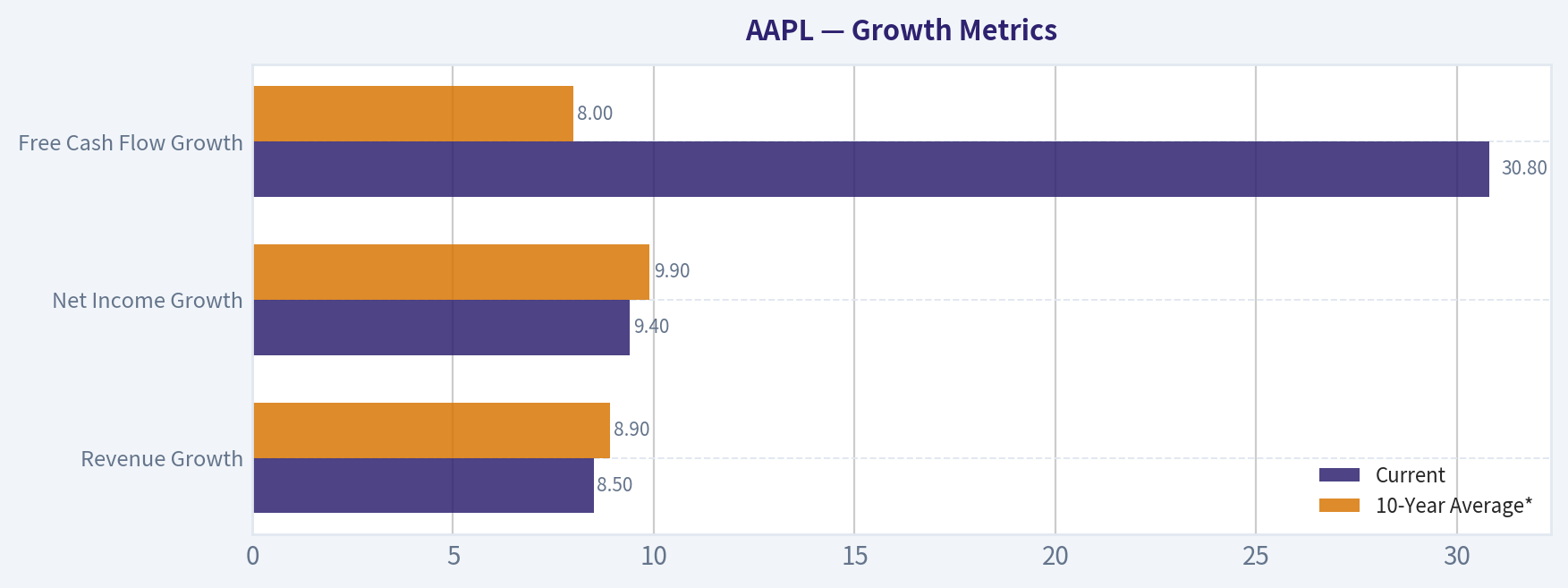 Growth Metrics