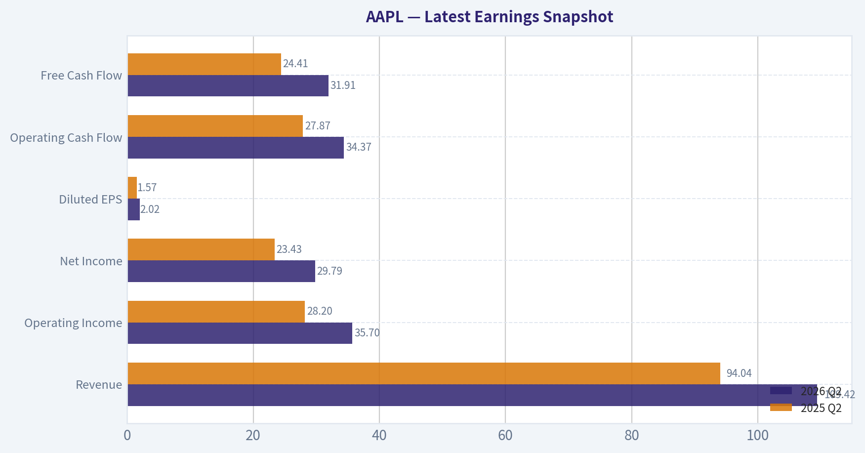 Latest Earnings Snapshot
