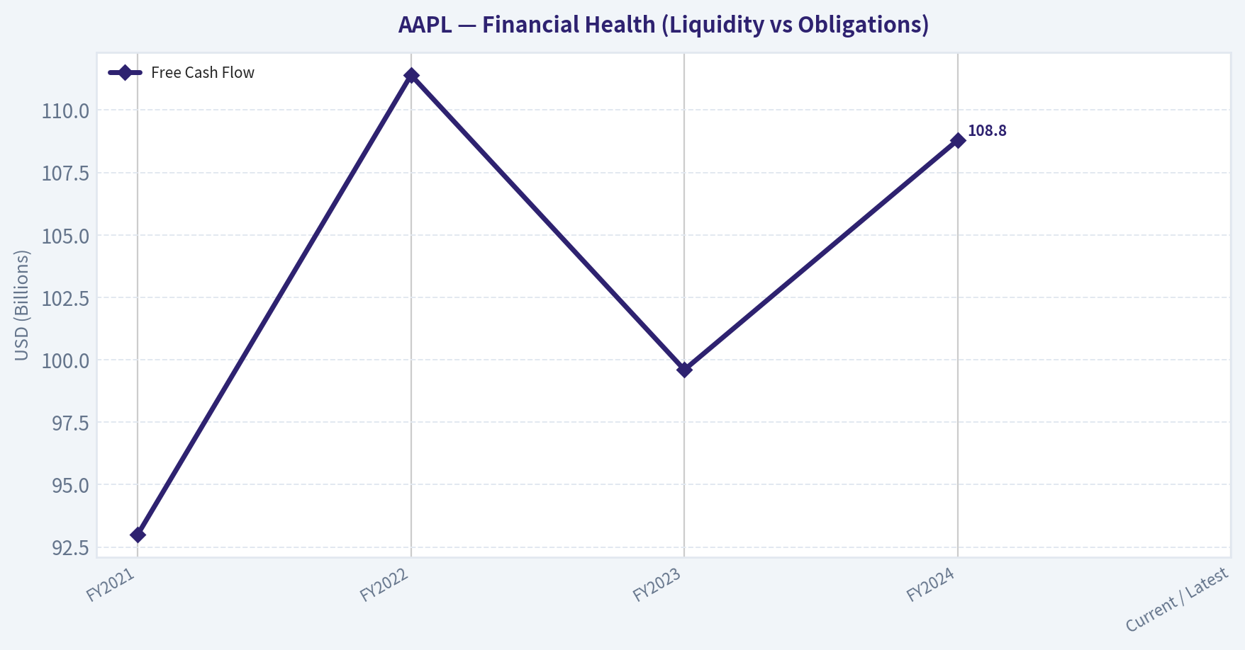 Financial Summary (Health)