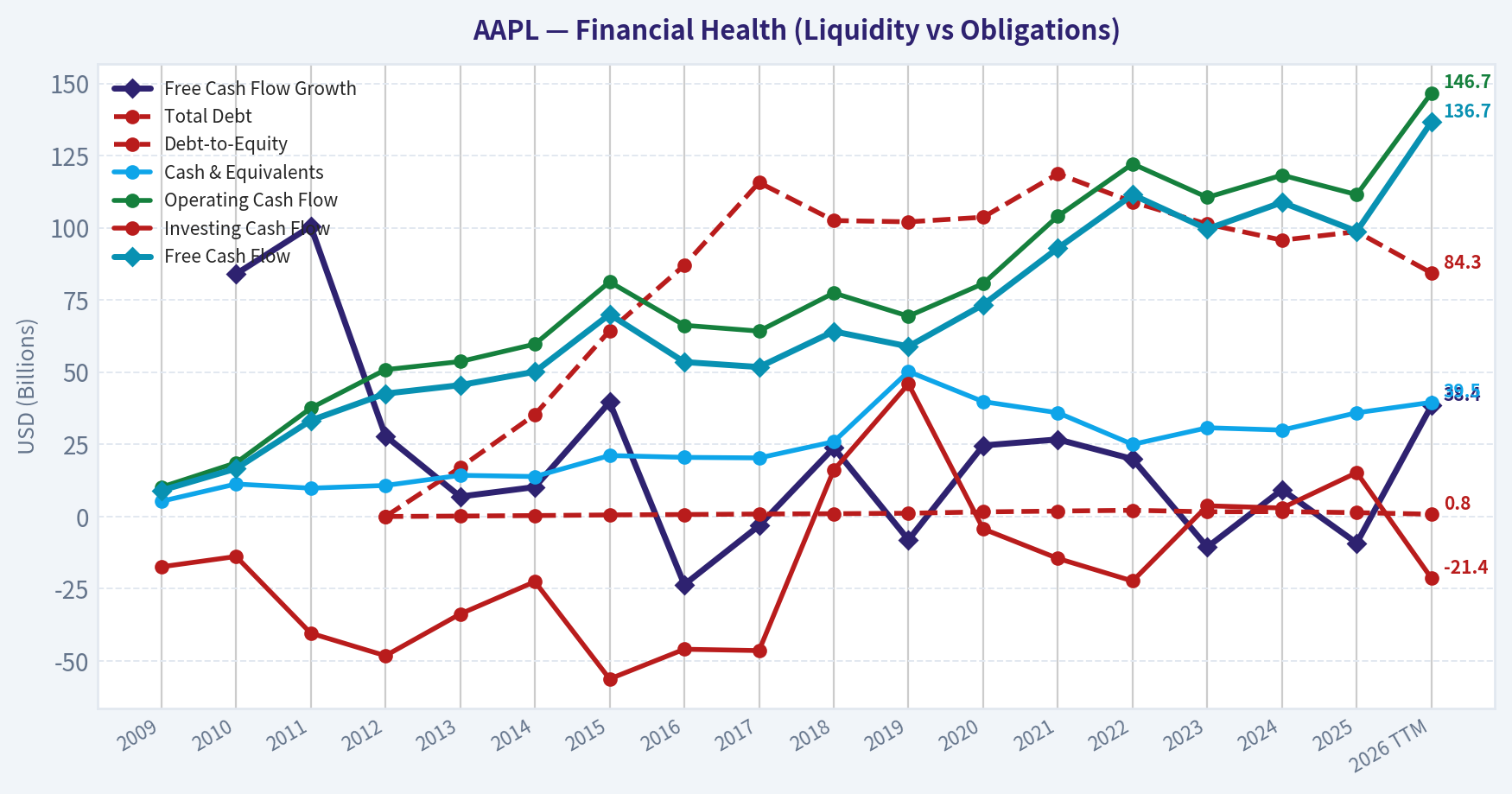 Year Financial Metrics (Health)