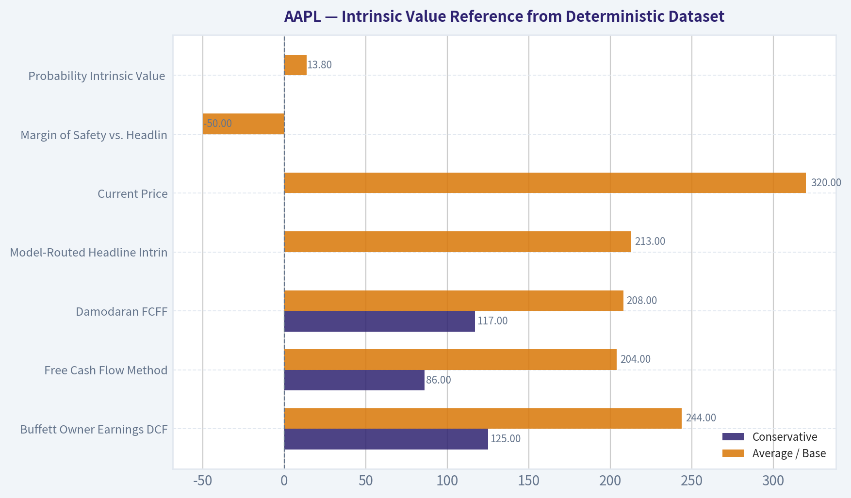 Intrinsic Value Reference from Deterministic Dataset