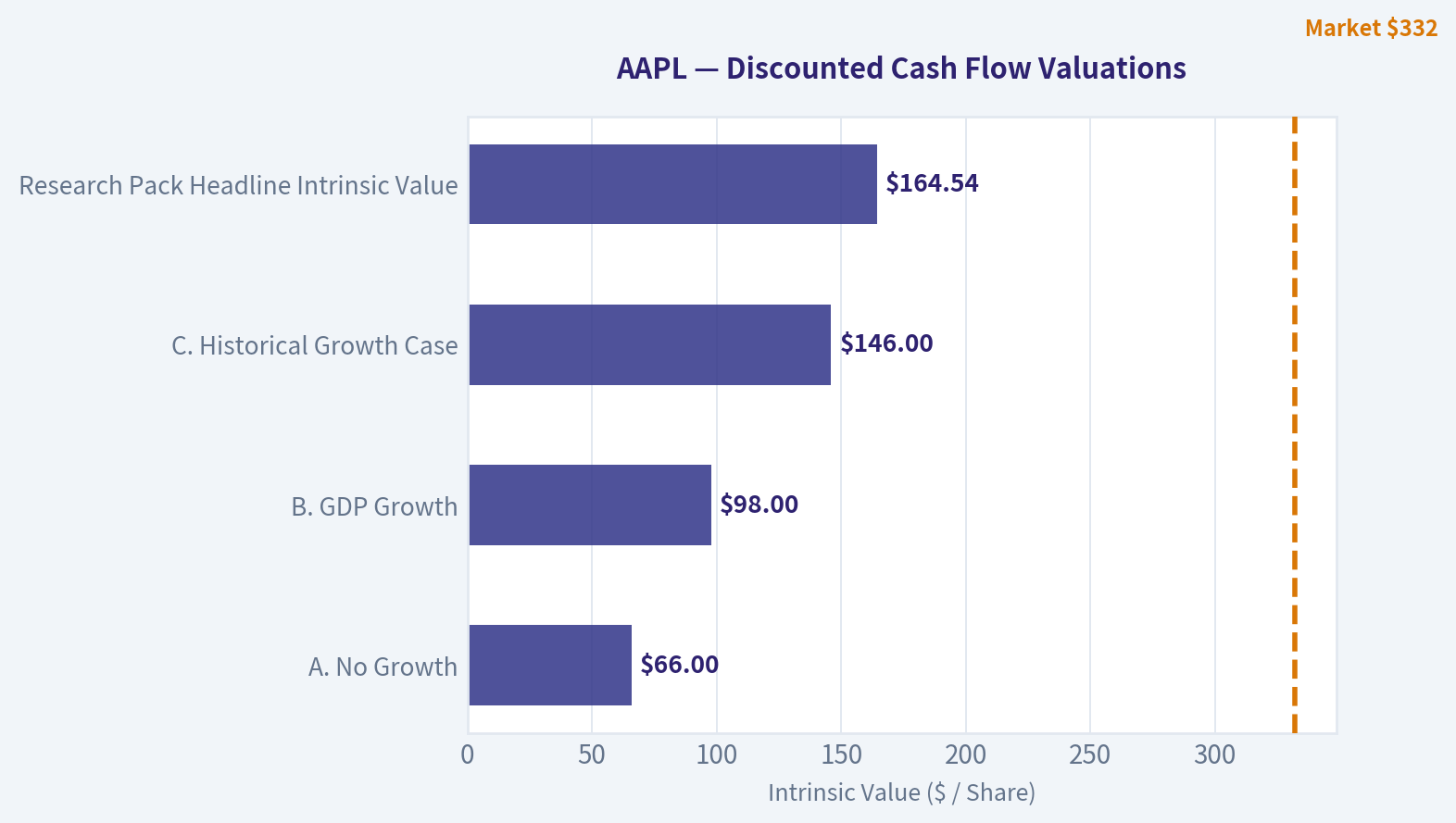 Three-Scenario DCF Valuation