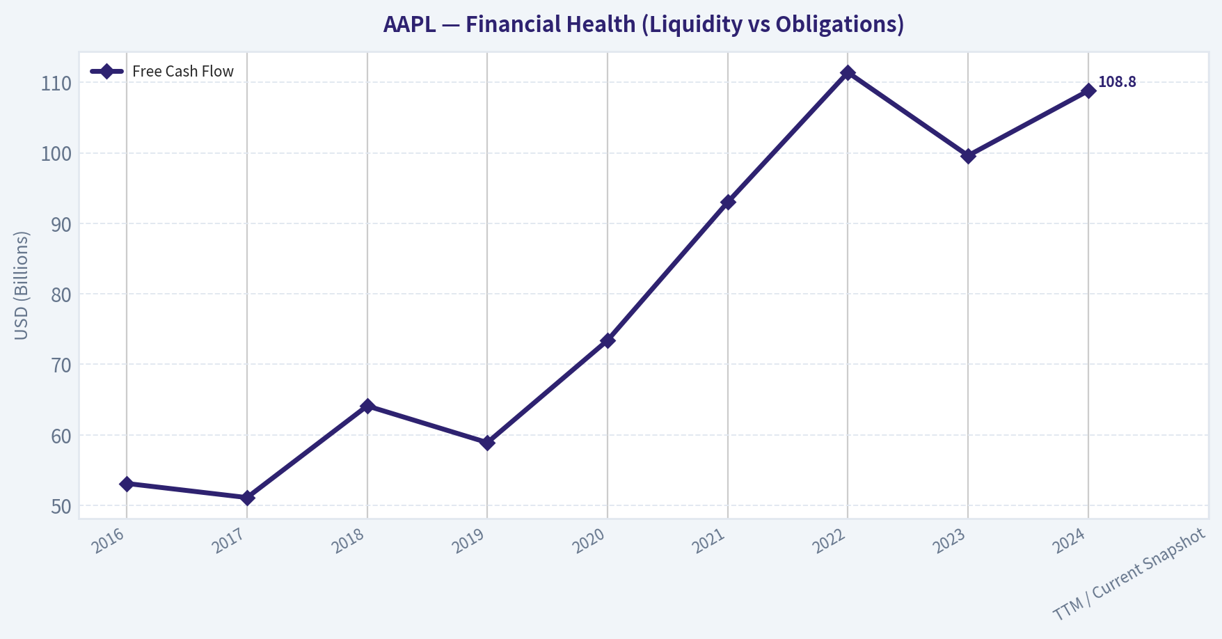 Financial Summary (Health)