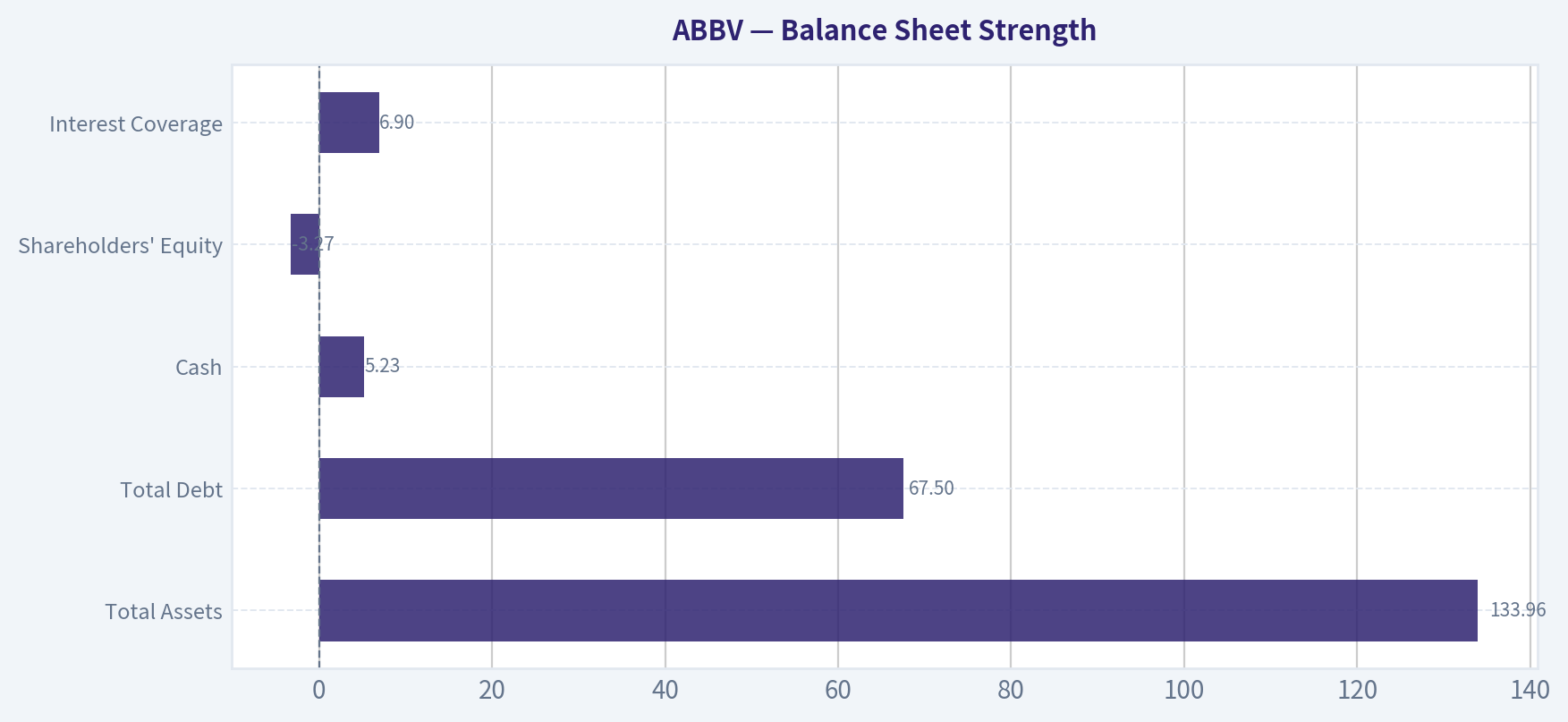 Balance Sheet Strength
