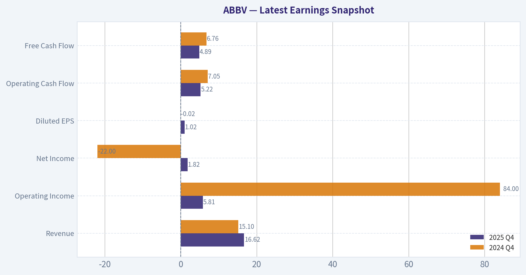 Latest Earnings Snapshot