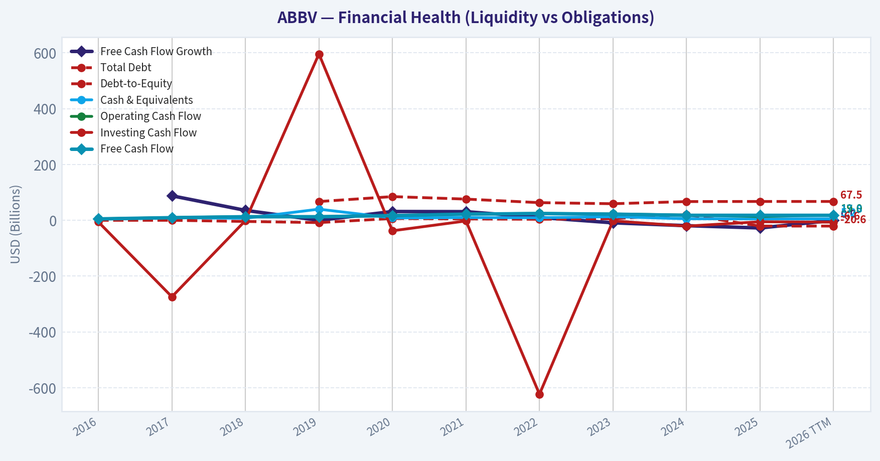 Year Financial Metrics (Health)