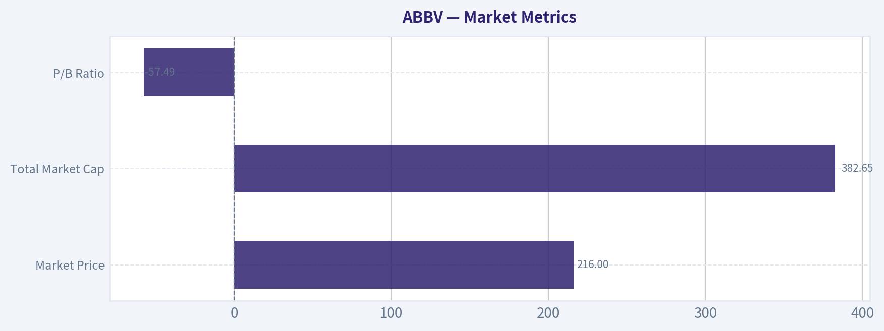 Market Metrics