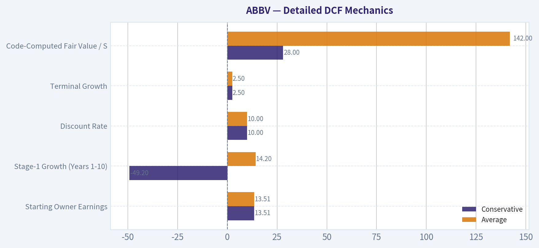 Detailed DCF Mechanics