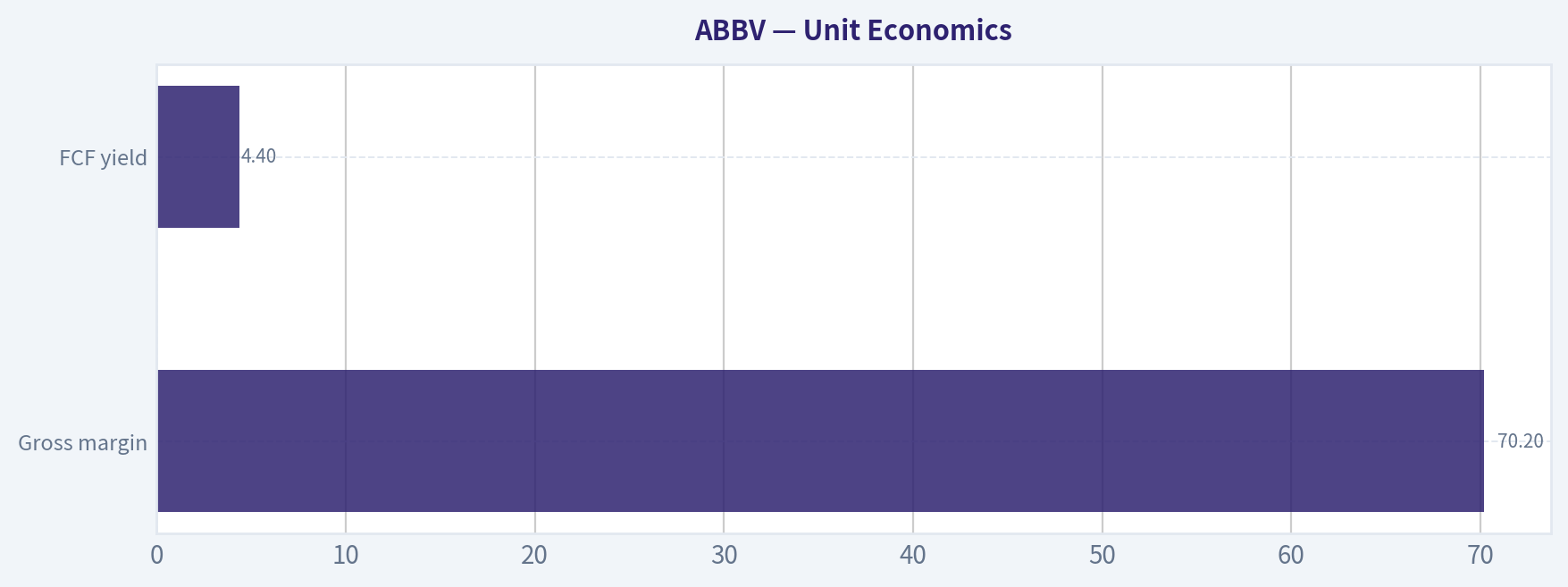 Unit Economics